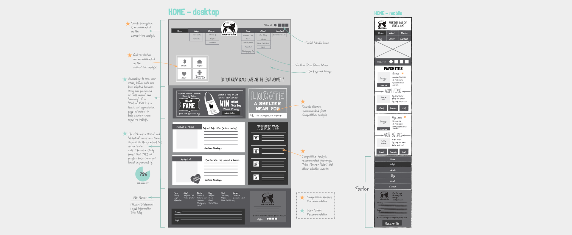 Wireframes