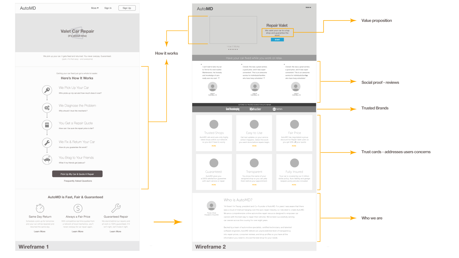 Wireframes